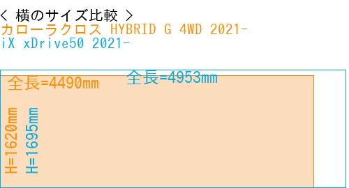 #カローラクロス HYBRID G 4WD 2021- + iX xDrive50 2021-